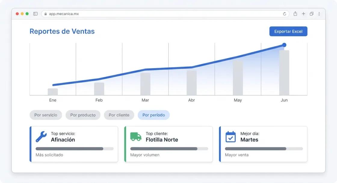 Screenshot de Reportes de Ventas en Mecánica MX — software para talleres mecánicos