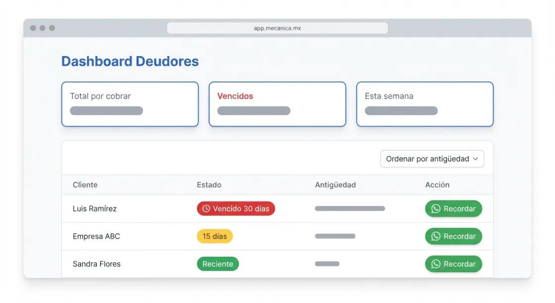 Screenshot de Dashboard Deudores en Mecánica MX — software para talleres mecánicos