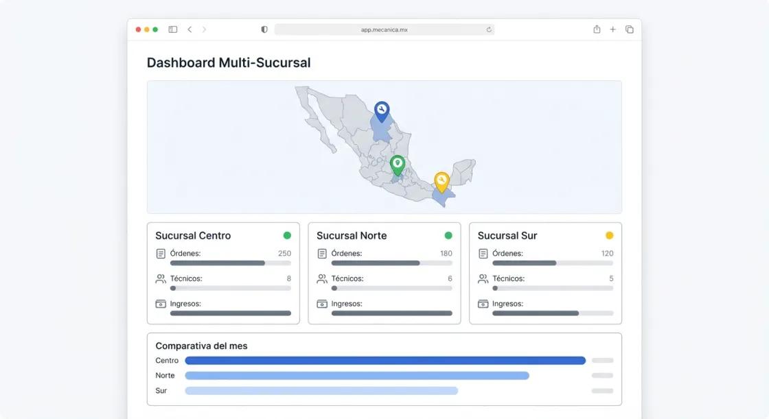 Screenshot de Multi-Sucursal en Mecánica MX — software para talleres mecánicos