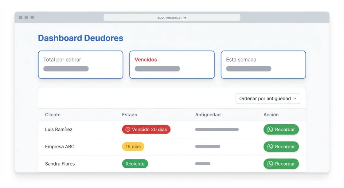 Captura de Dashboard Deudores en Mecánica MX — software para talleres mecánicos