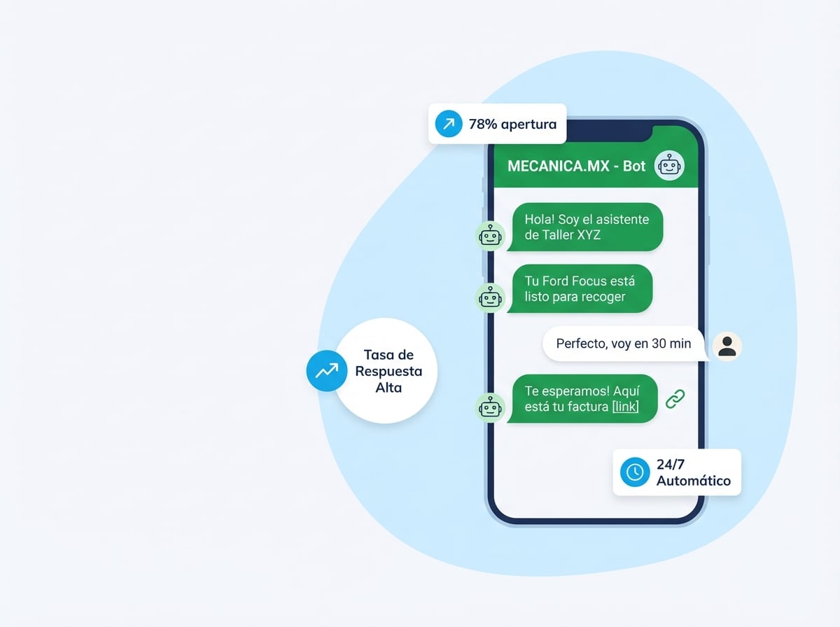 Notificaciones de WhatsApp automáticas a clientes del taller